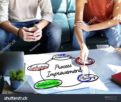 Image result for Workflow Process Improvement