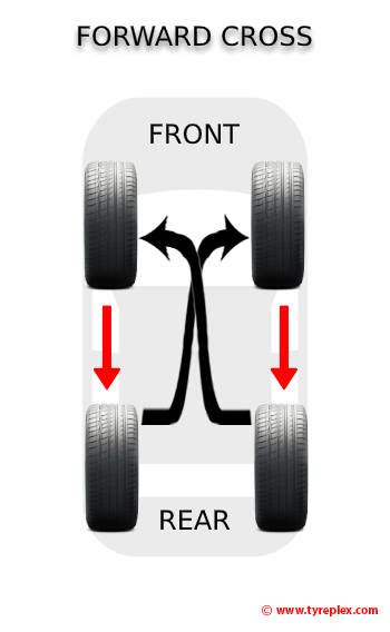 Image result for Forward Cross Rotation