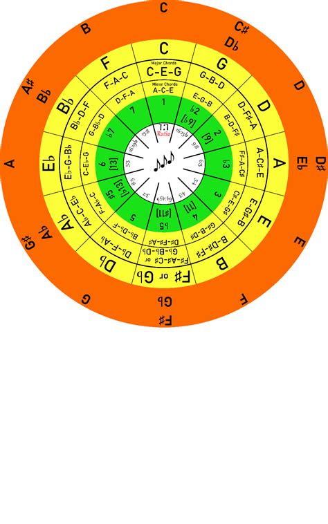 Circle of Fifths AdFree - App on Amazon Appstore