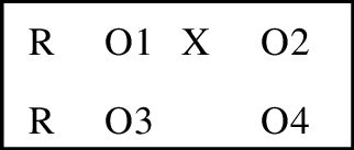 Experimental Research Design | Download Scientific Diagram