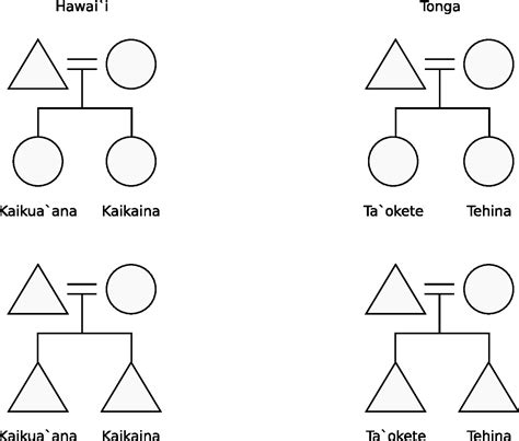 Kingdoms of Hawaiʻi and Tonga