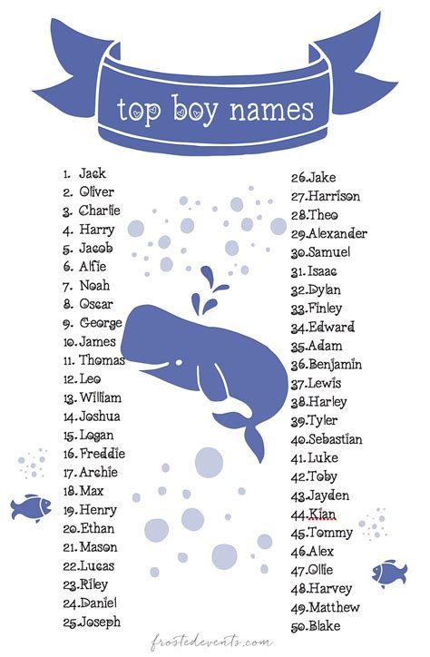 Top Boy Names - 50 Popular Names for Boys . Big List of Baby Names ...