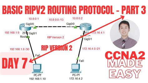 Image result for RIPv2 Protocol Explanation