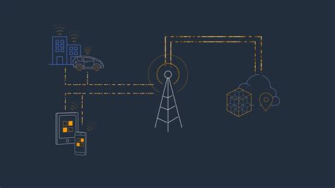 Image result for AWS Edge Computing