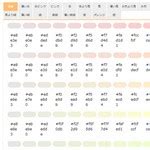 Image result for Android App Development Software Free
