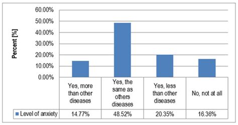 The Assessment of Attitudes of Medical Doctors towards Psychiatric ...