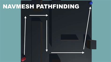 Image result for Navmesh Pathfinding
