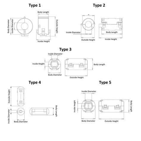 SRRRC - Round Cable Suppression Cores with Plastic Casing