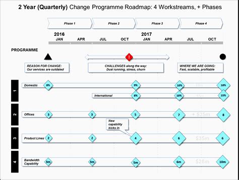 Image result for PowerPoint Project Example