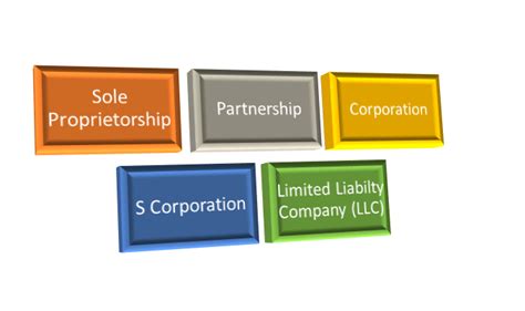 Image result for Write Types of Entity