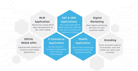 Stackroots - Best Web Application Development Company
