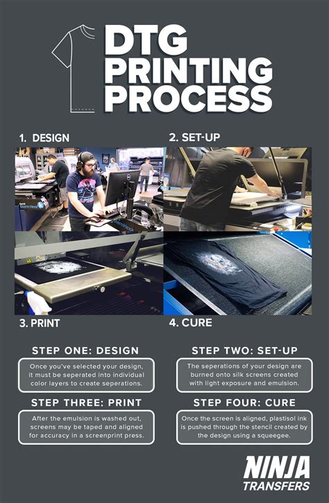 Image result for T-shirt Printing Tutorial