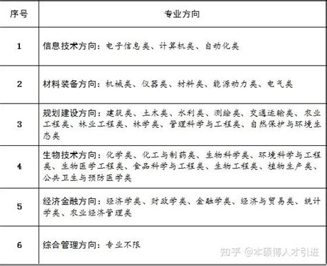 2022年留学生落户上海申请流程全分享 - 知乎