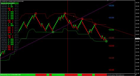 Image result for Renko Scanner