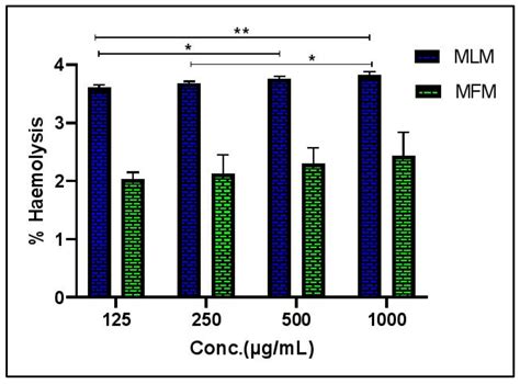 Malva parviflora Leaves and Fruits Mucilage as Natural Sources of Anti ...