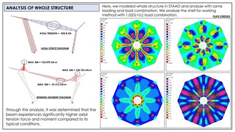 DESIGN OF EXHIBITION SPACE USING R.C.C. | CEPT - Portfolio