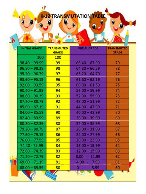 Image result for Transmutable Table