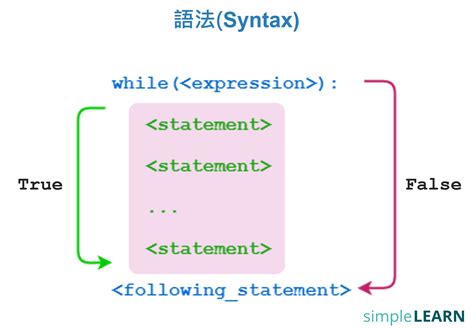 End While Loop Python 的图像结果