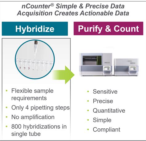 Image result for NanoString Technologies Stock
