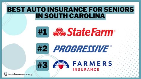 Image result for Cheap Auto Insurance in SC
