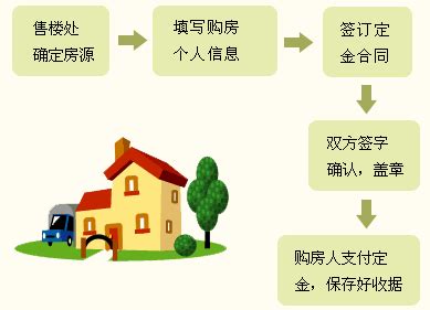 买房的流程 购房流程图_永兴房产网