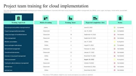 Image result for Cloud Implementation PPT Examples