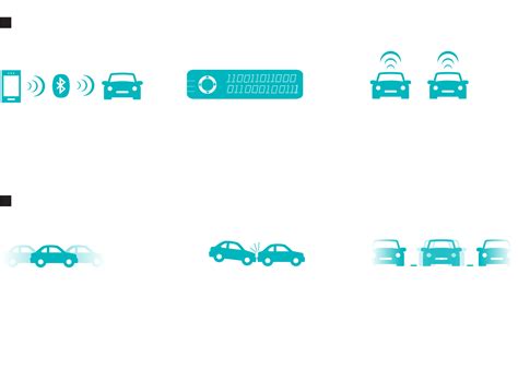 Image result for Android Auto Hack