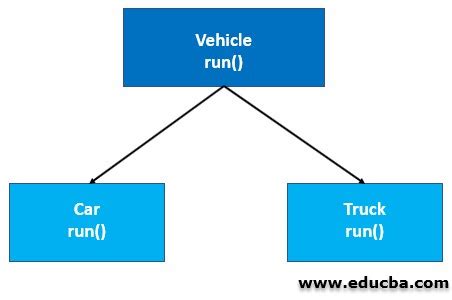 Image result for Polymorphism in JavaScript