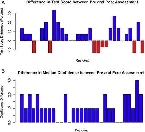 Image result for Patient Bad Example