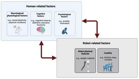 Human–Robot Interactions: A Pilot Study of Psychoaffective and ...