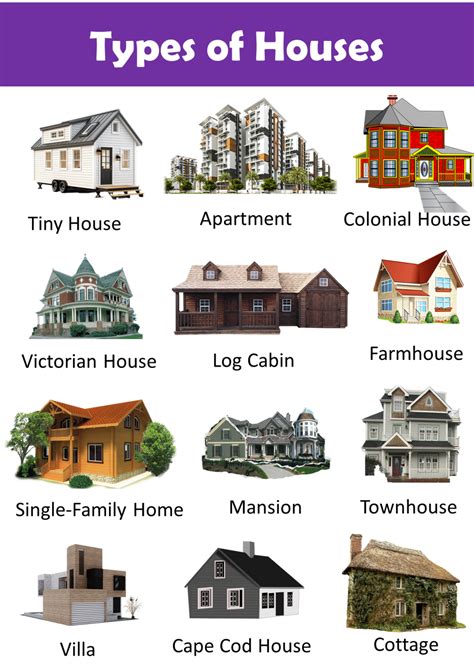 Different Types of Houses with Names and Pictures - Vocabulary Point