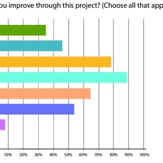 Conversation Cycle 的图像结果