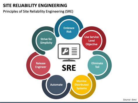 Image result for Reliability Engineering Jobs