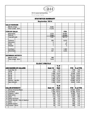 Quality Improvement Report Template - Fill Online, Printable, Fillable ...