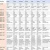 proper schedule to study daily and properly with focus - Brainly.in
