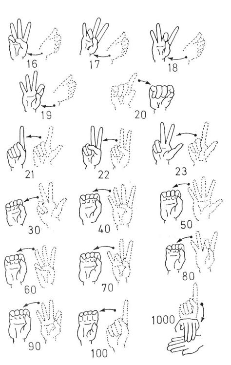 Image result for ASL Numbers