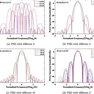 Image result for PSP CWC