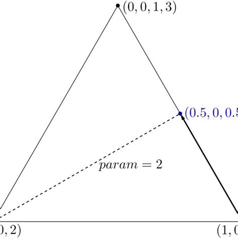 Image result for Dynamic Triangulation Algorithm