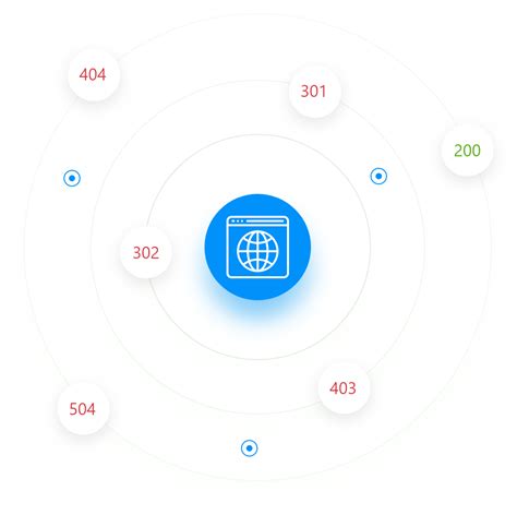 Check URL 的图像结果