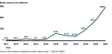 Critical Infrastructure Protection: Agencies Need to Enhance Oversight ...