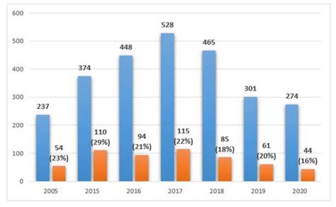 Fungal Infection Testing in Pediatric Intensive Care Units—A Single ...
