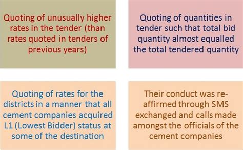 CCI imposes penalties on 7 cement companies for bid-rigging