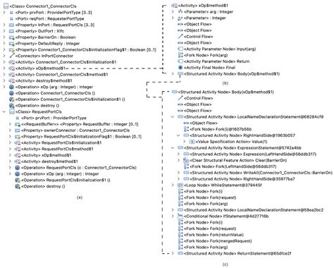 Enhancing UML Connectors with Behavioral ALF Specifications for ...