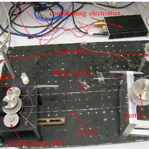 Bench Testing a Sensor 的图像结果