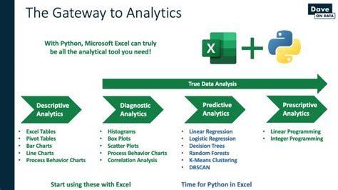 Image result for Python Excel David Langer