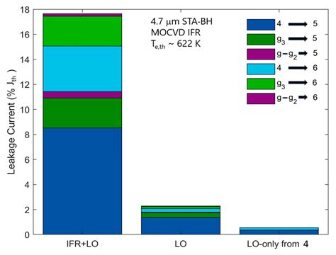 New Insights Reached via Graded-Interfaces Modeling: How High-Power ...