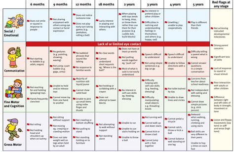 Image result for Significant Developmental Delay