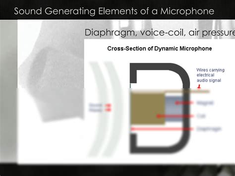 Image result for Microphone Types