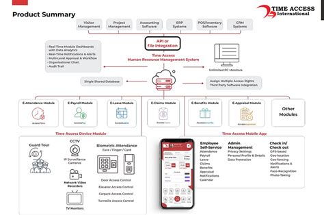 Image result for Time Control System