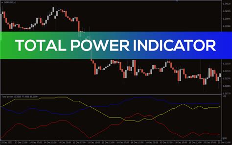 Image result for Power Indicator